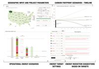 Olson Kundig dashboard screenshot